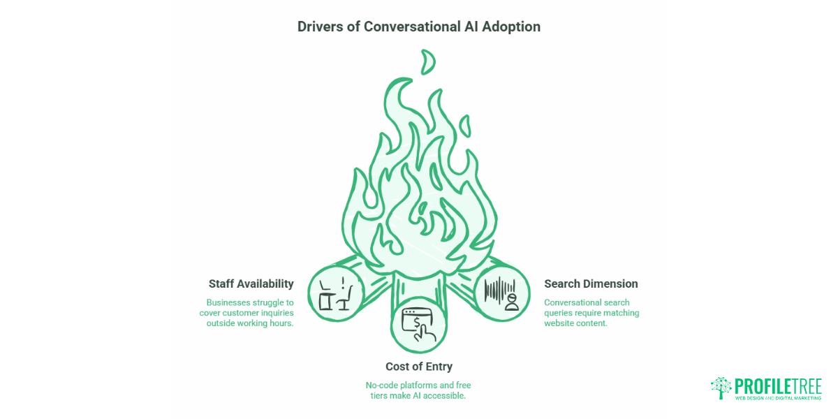 Conversational AI for Small Business UK & ROI Guide