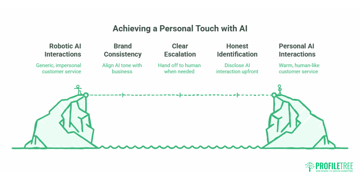 Conversational AI for Small Business UK & ROI Guide