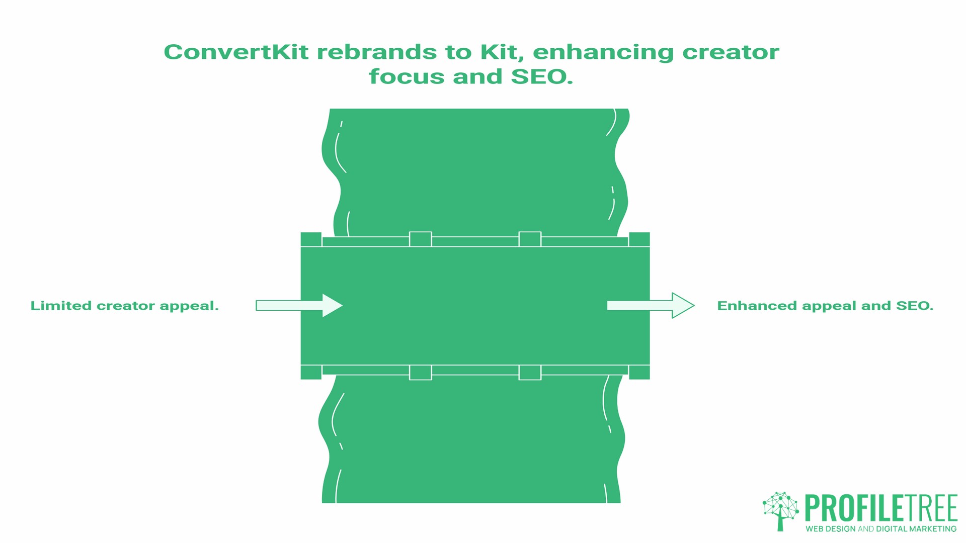 ConvertKit, the rebrand