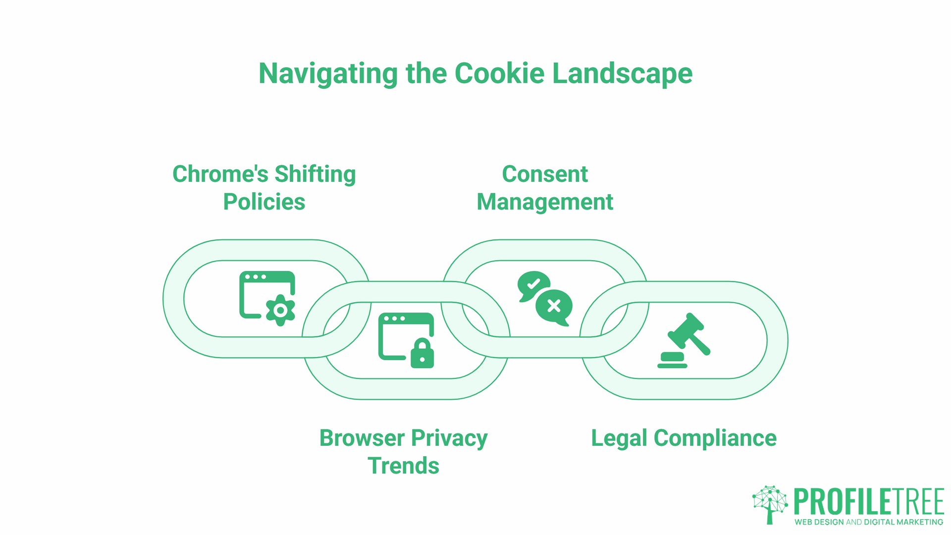 Cookieless Marketing, landscape