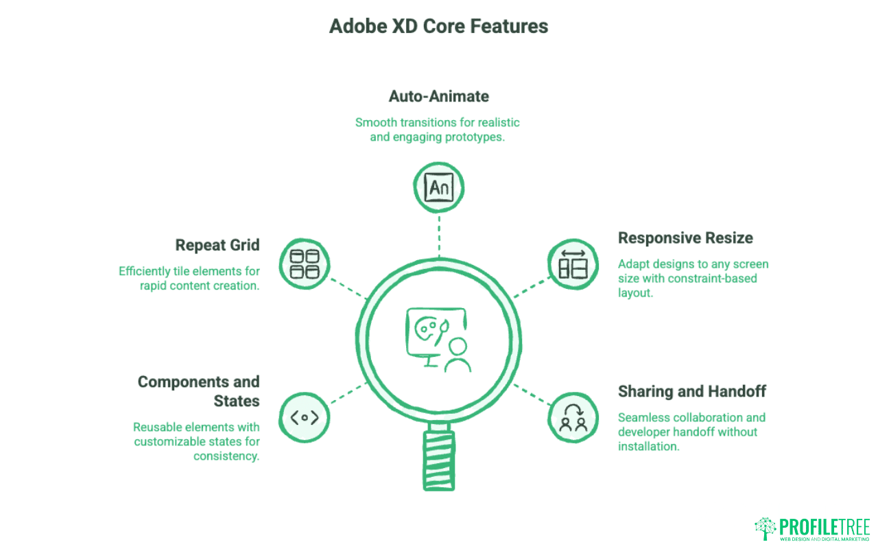 Adobe XD for Beginners: Master UI/UX Design in 30 Days