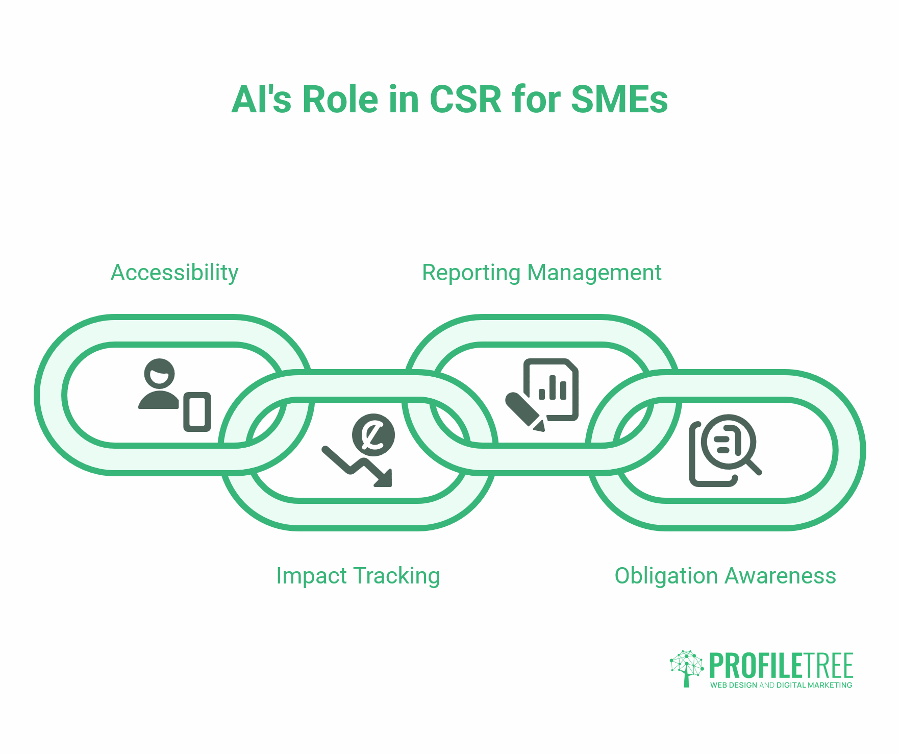 Corporate Social Responsibility