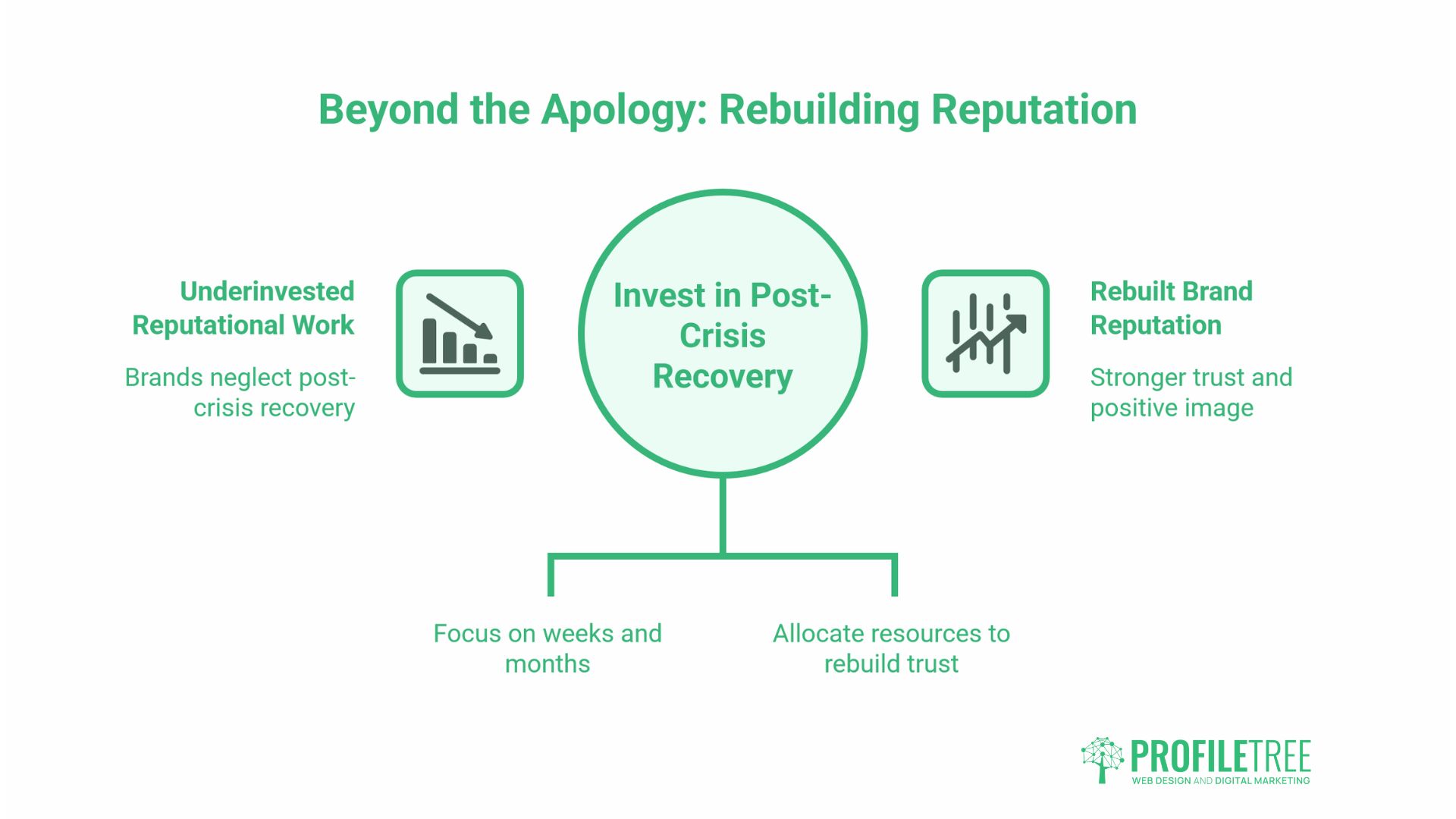 Crisis Management in Marketing