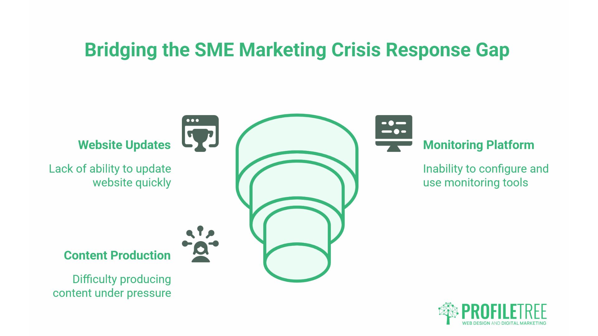 Crisis Management in Marketing