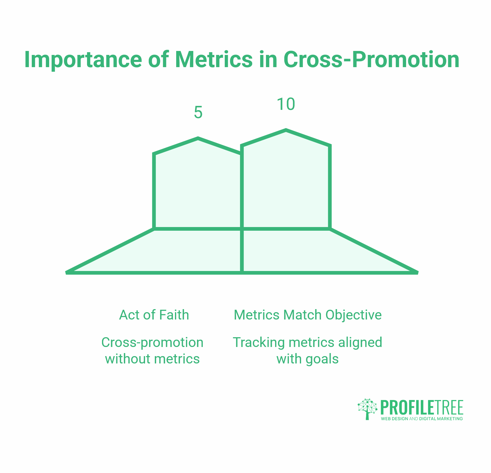 Cross-Promotion Strategies