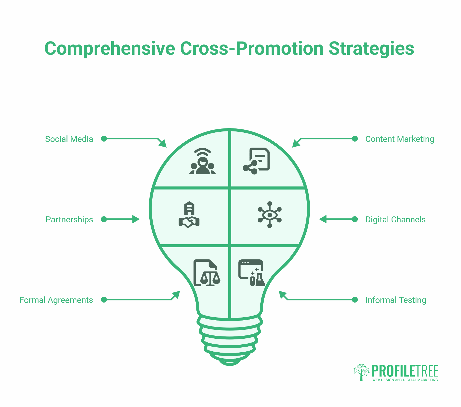 Cross-Promotion Strategies