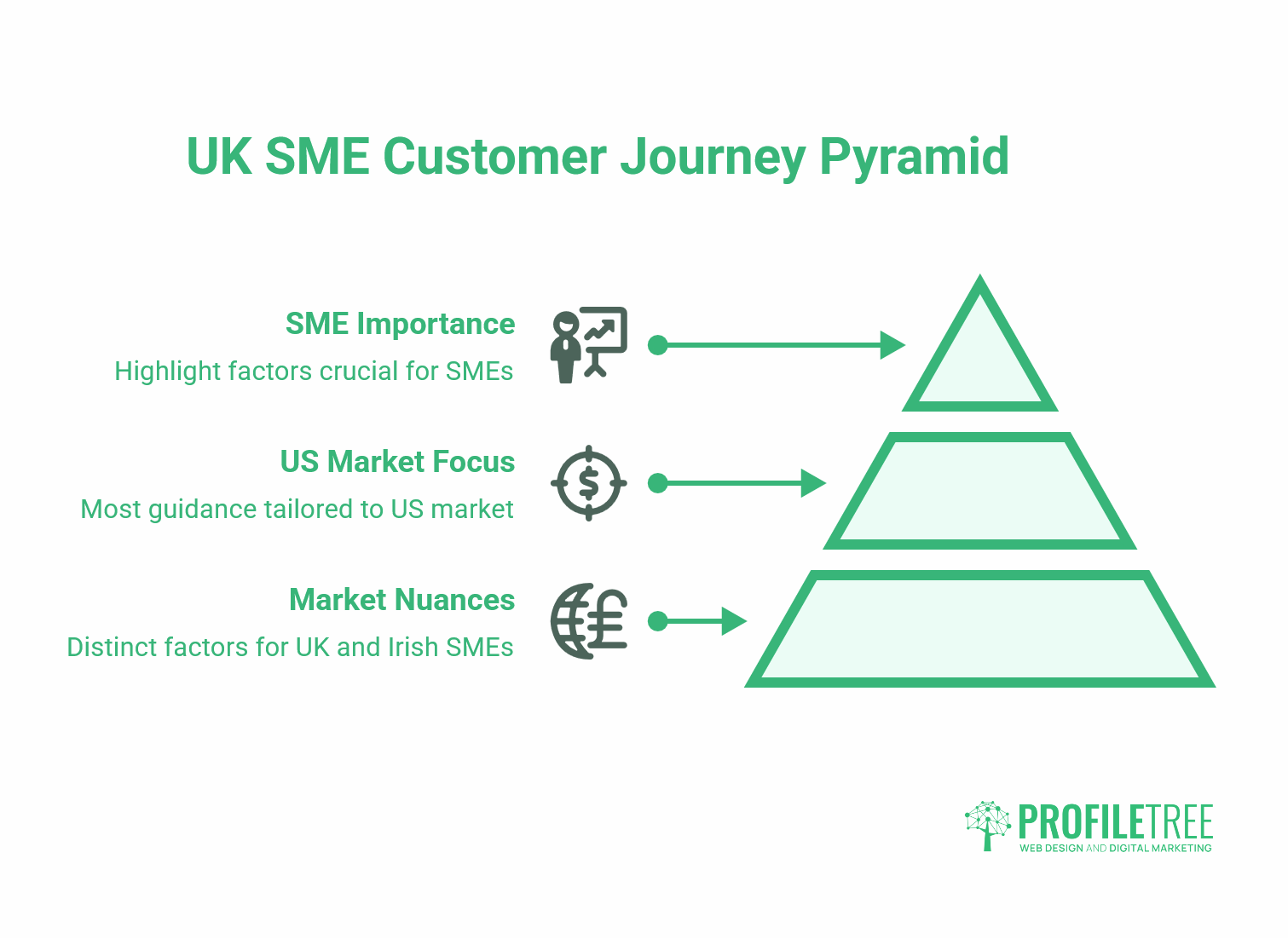 Customer Journey Mapping