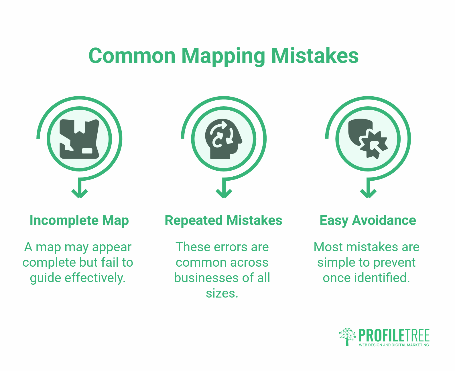 Customer Journey Mapping