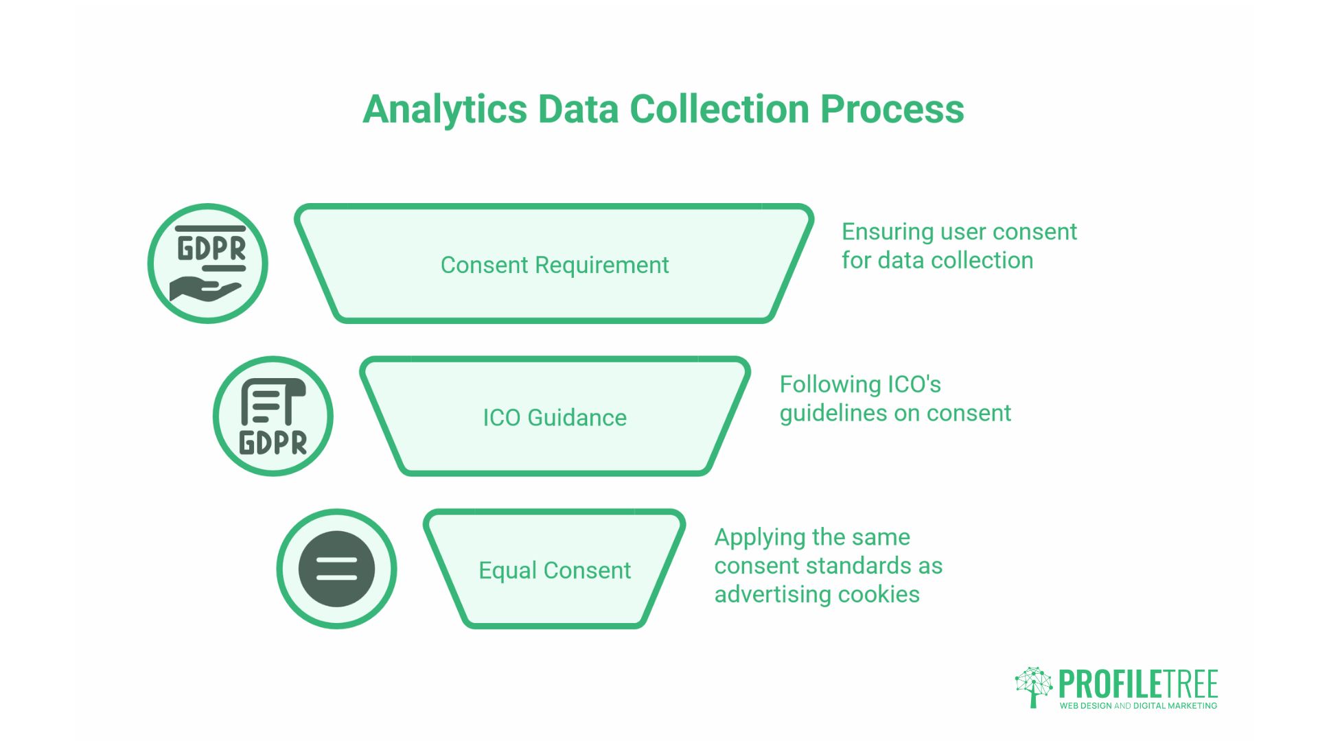 Digital Marketing Analytics