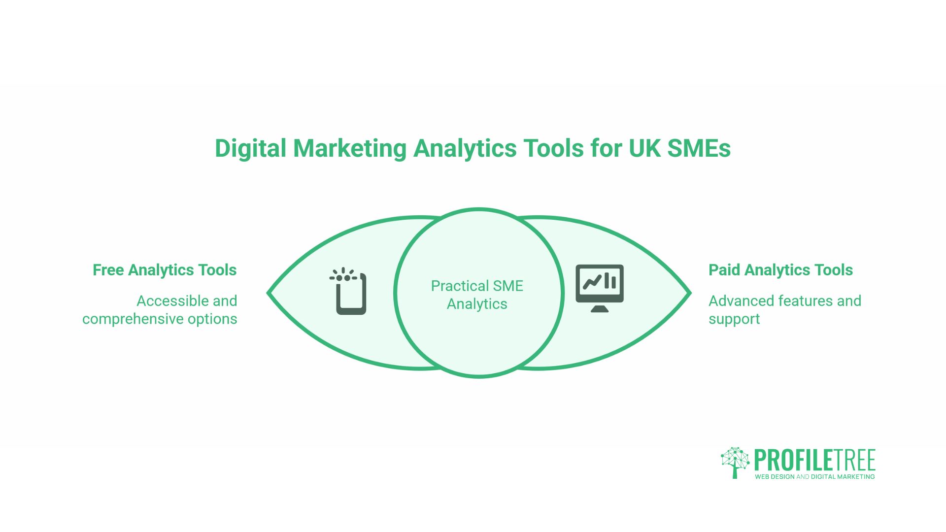 Digital Marketing Analytics