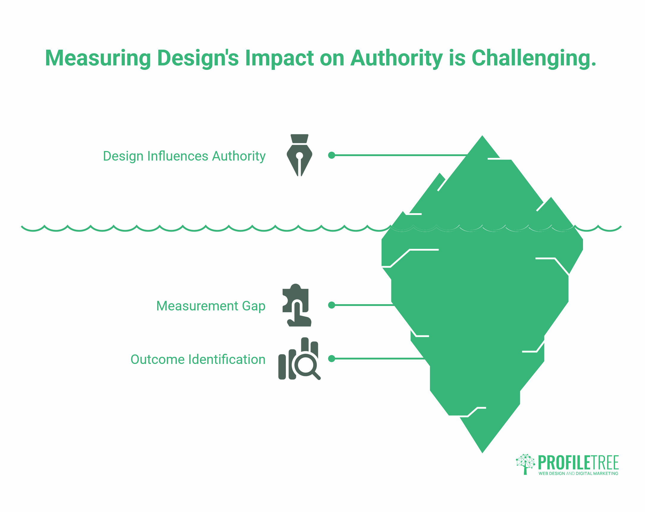 Domain Authority Through Design