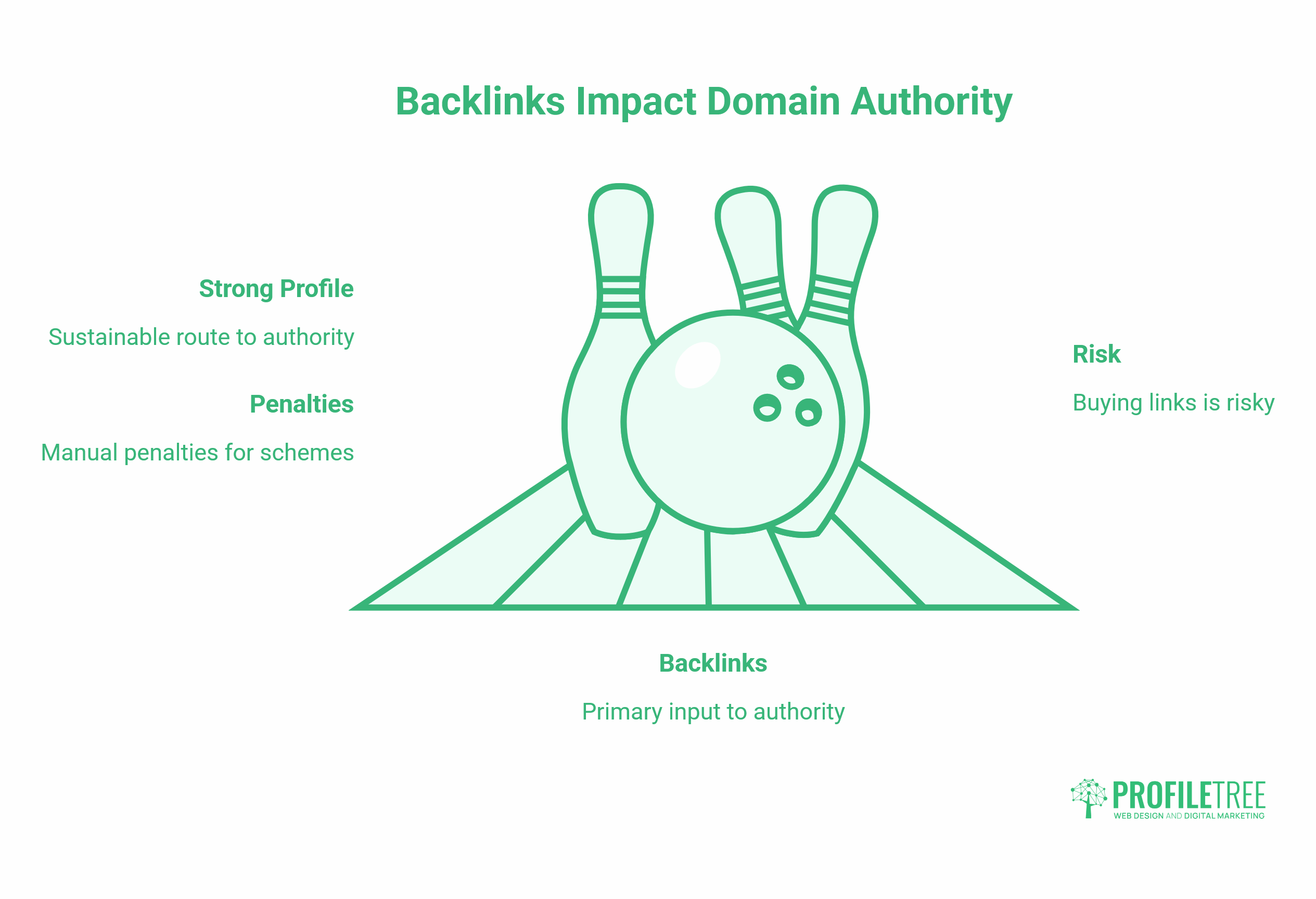 Domain Authority Through Design