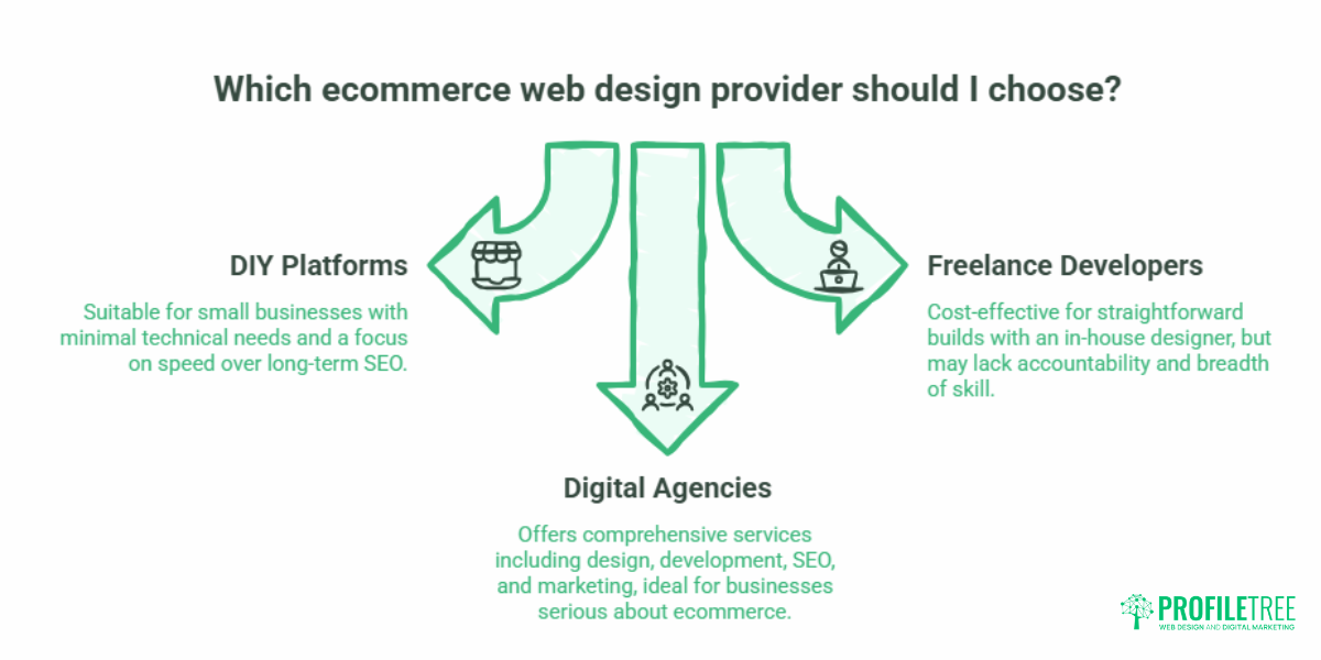 Ecommerce Web Design Packages Explained.1
