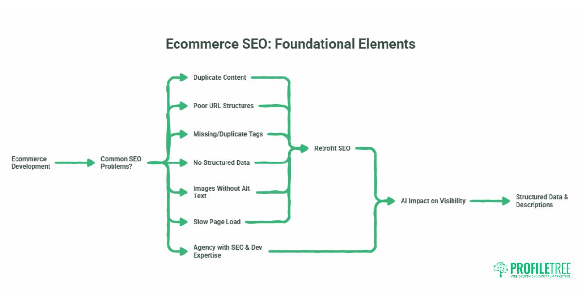 Ecommerce Web Design Packages Explained.1