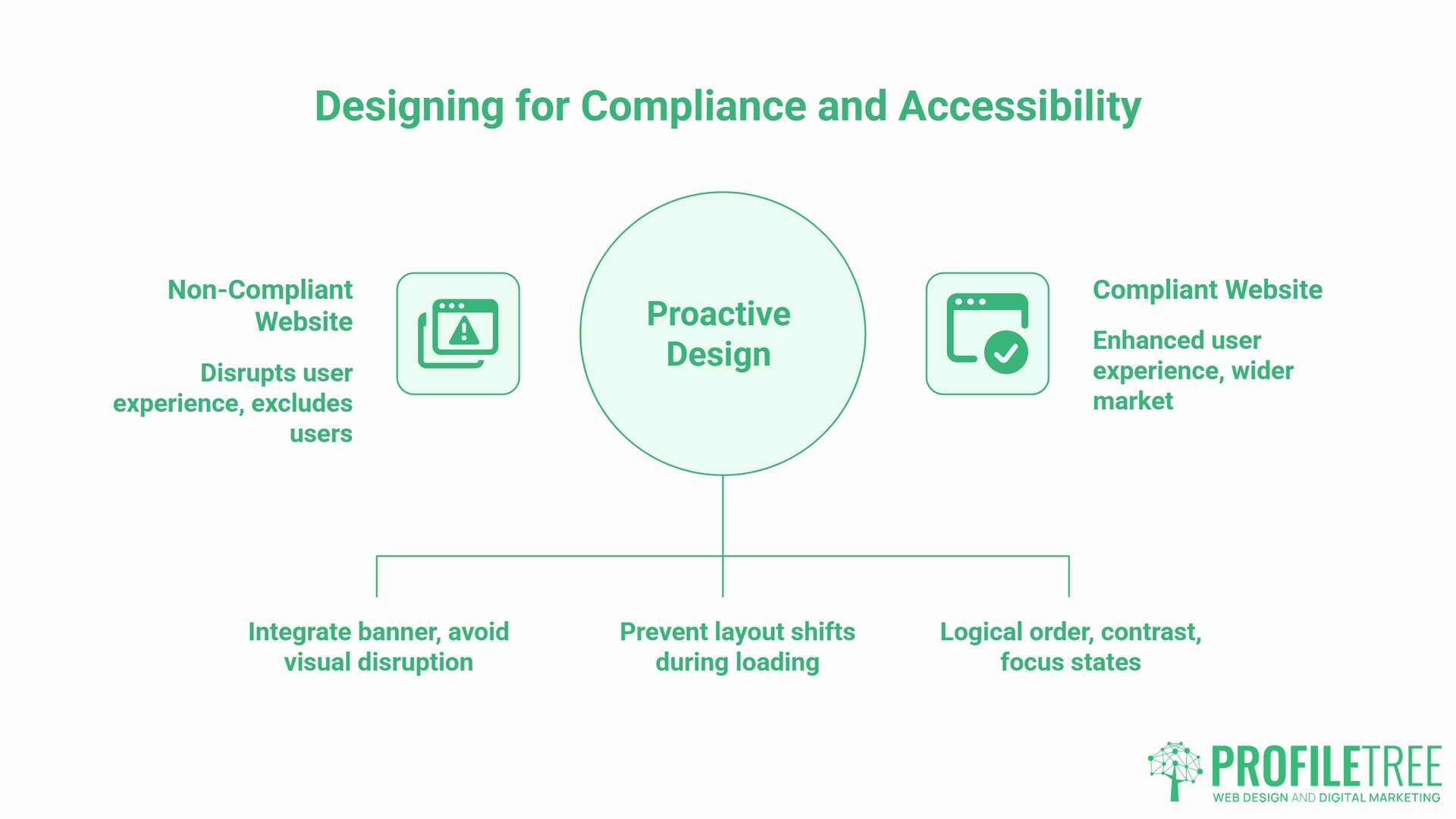Effective Website Layout, accessiability