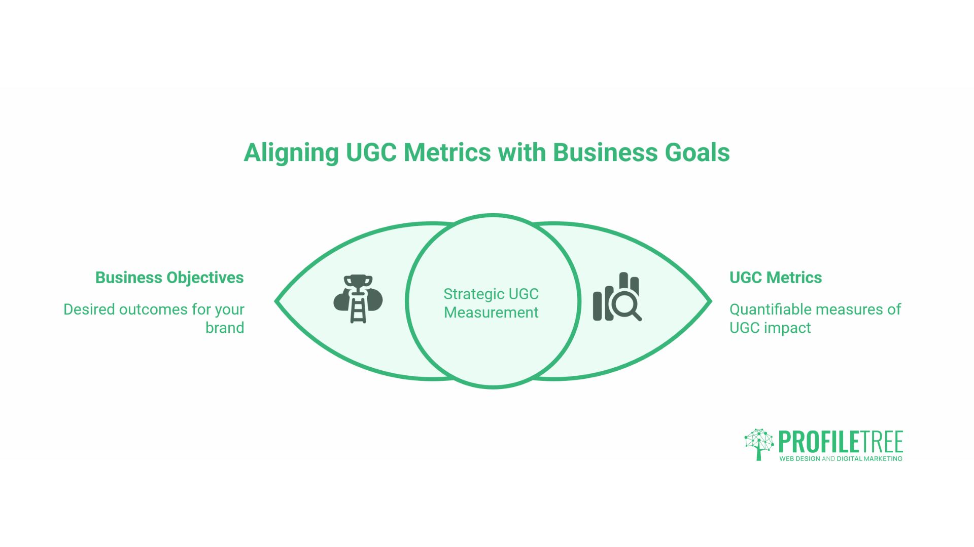 Engaging user-generated content