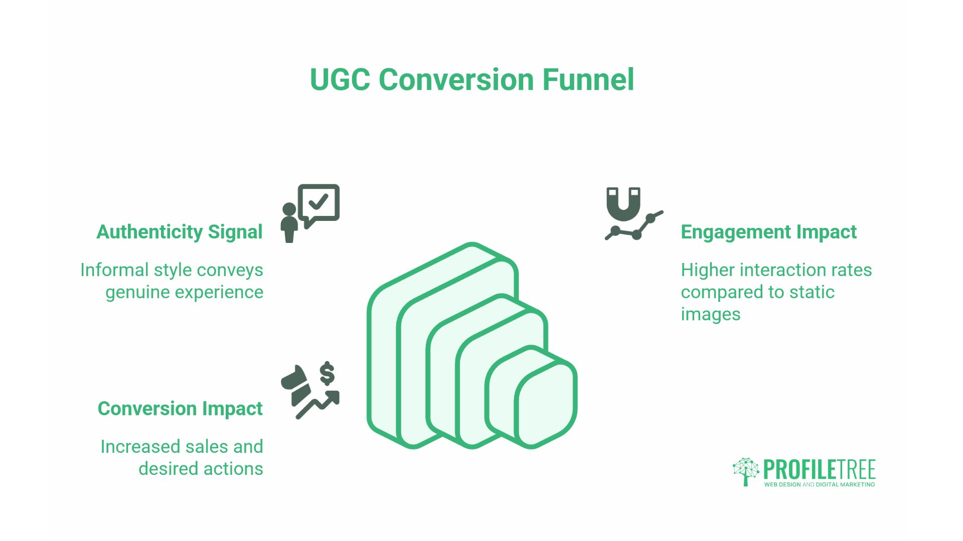 Engaging user-generated content