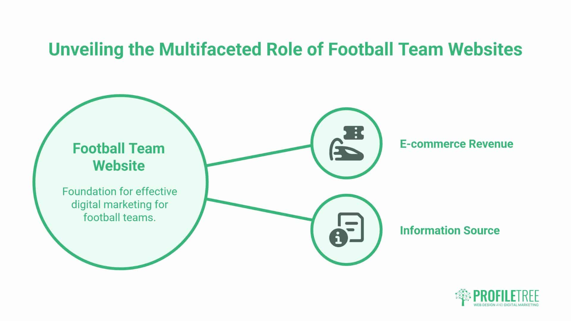 Euro 2026 Digital Domination