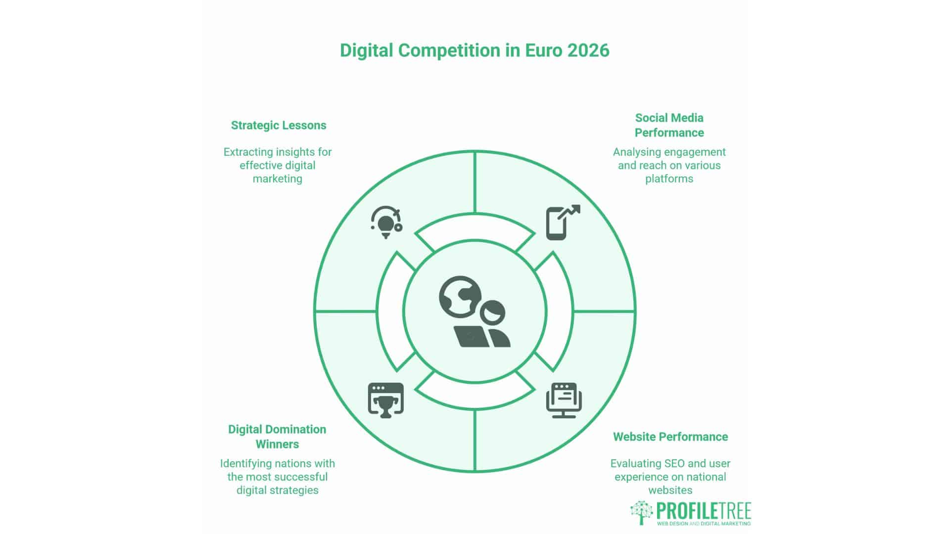 Euro 2026 Digital Domination