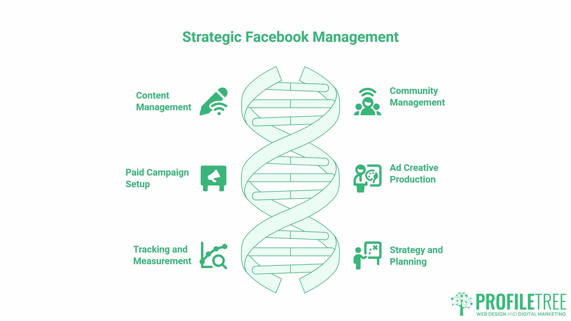 Facebook Marketing Strategy, In-House vs. Agency