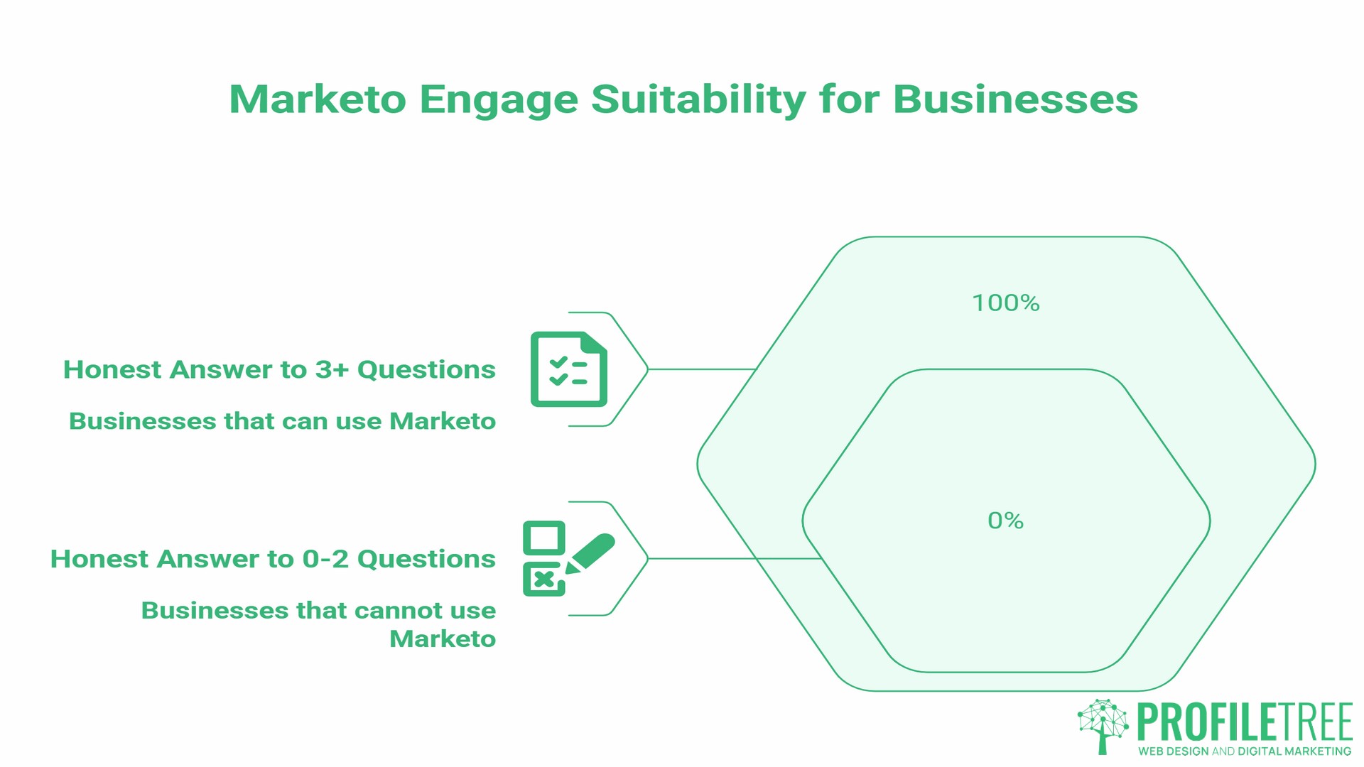 Features of Marketo, Adobe Marketo Engage