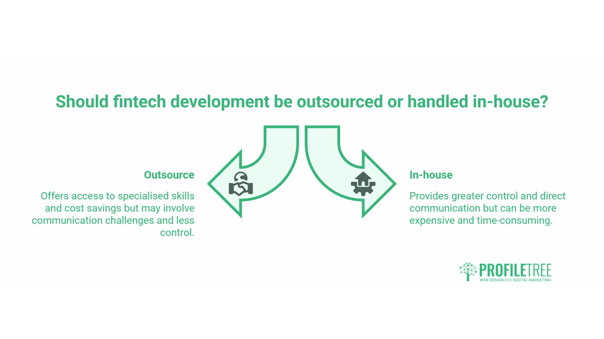 Fintech Software Development Services