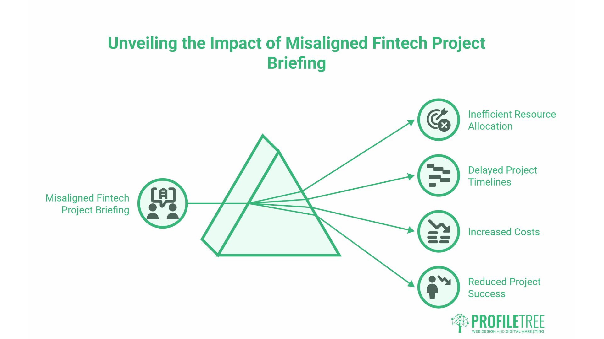 Fintech Software Development Services