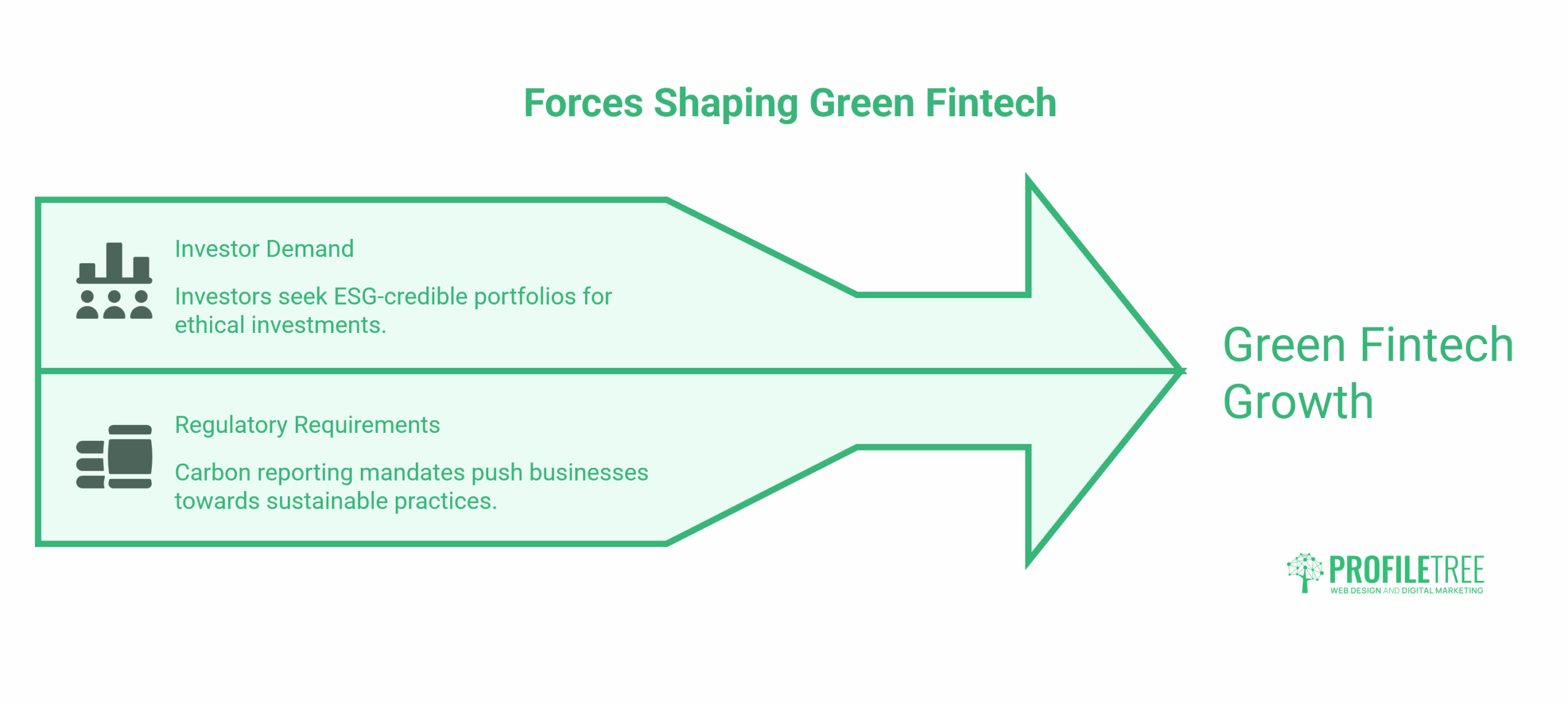 Fintech Startup Trends