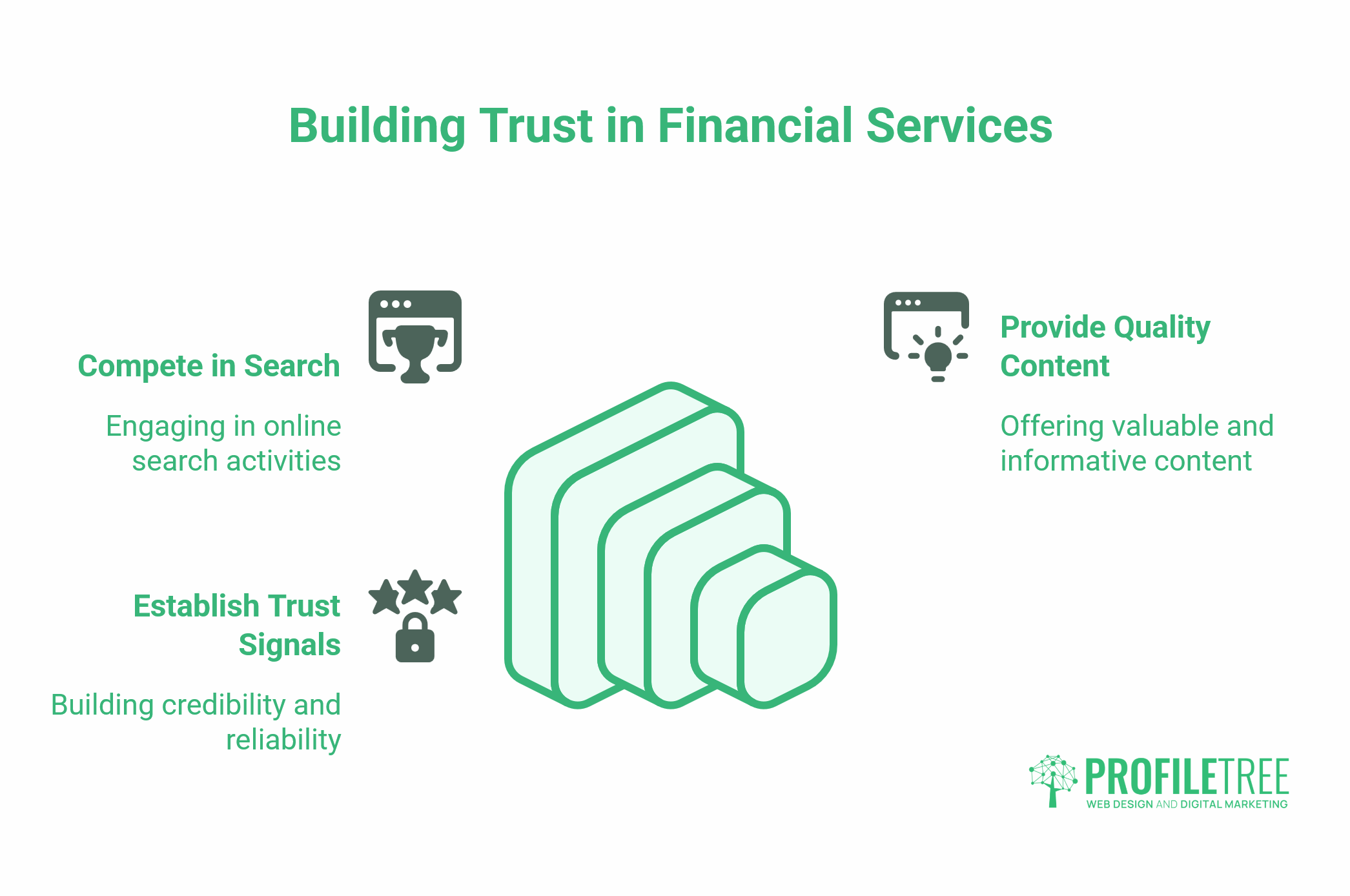 Fintech Startup Trends