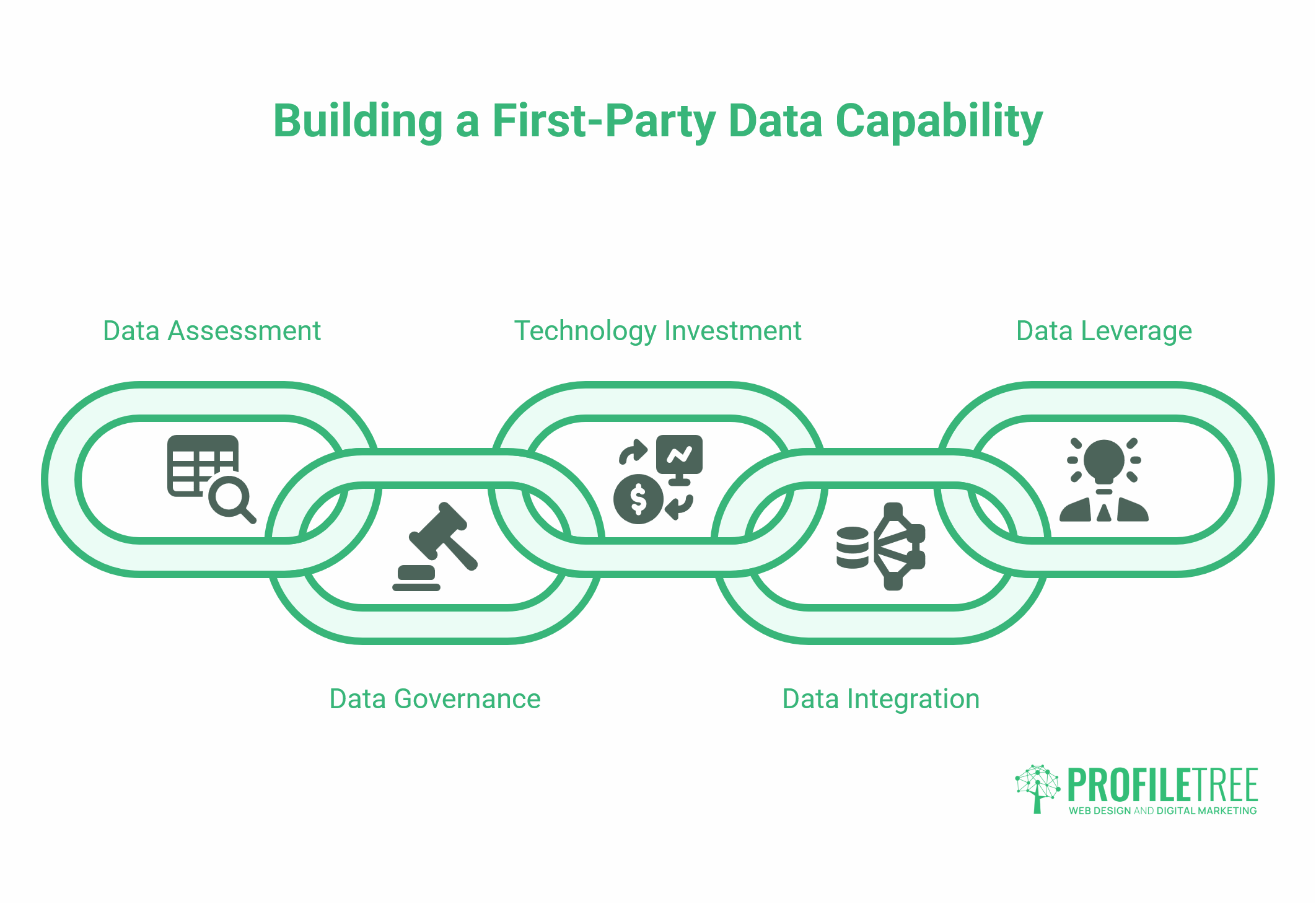 First-Party Data