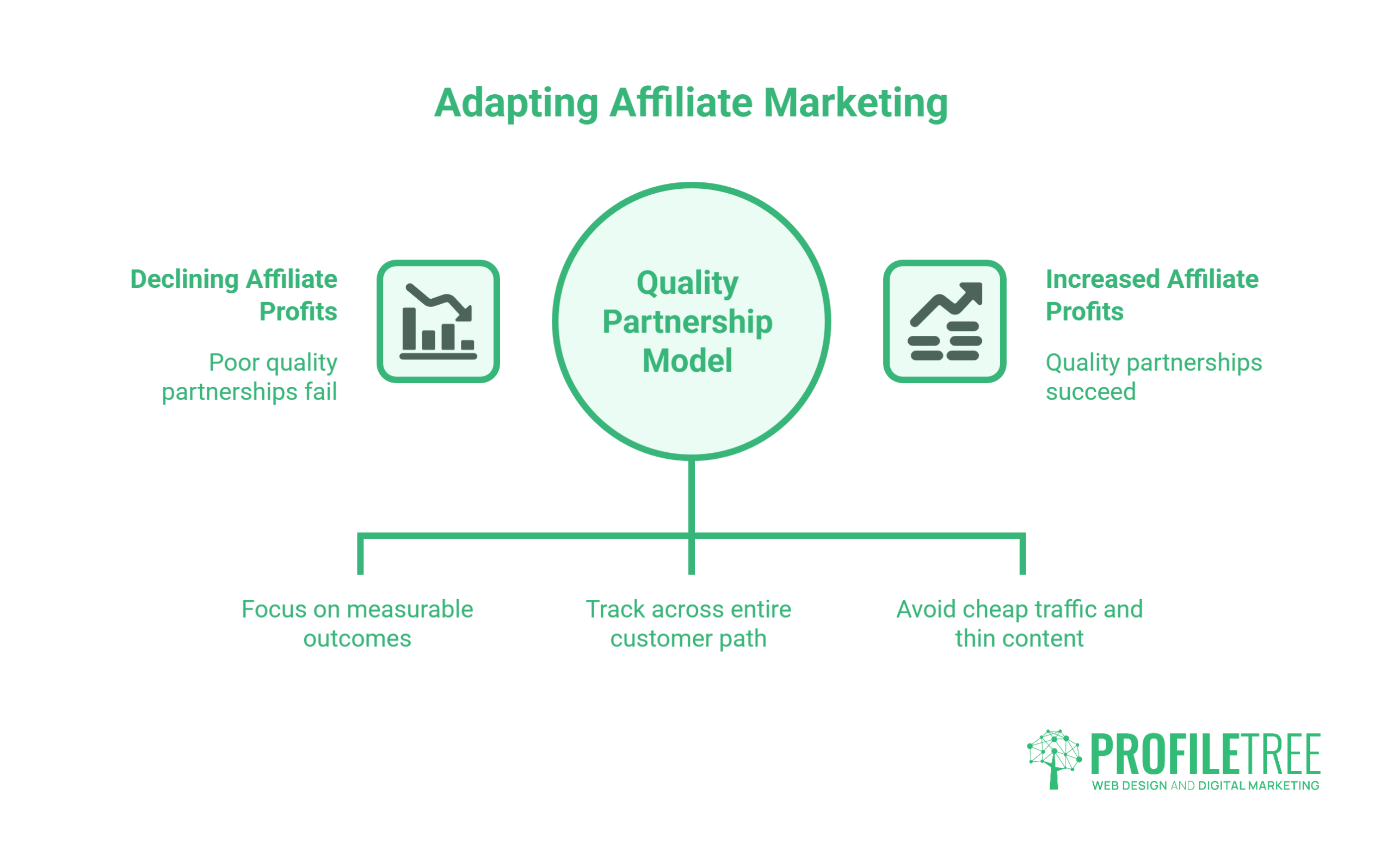 future of affiliate marketing