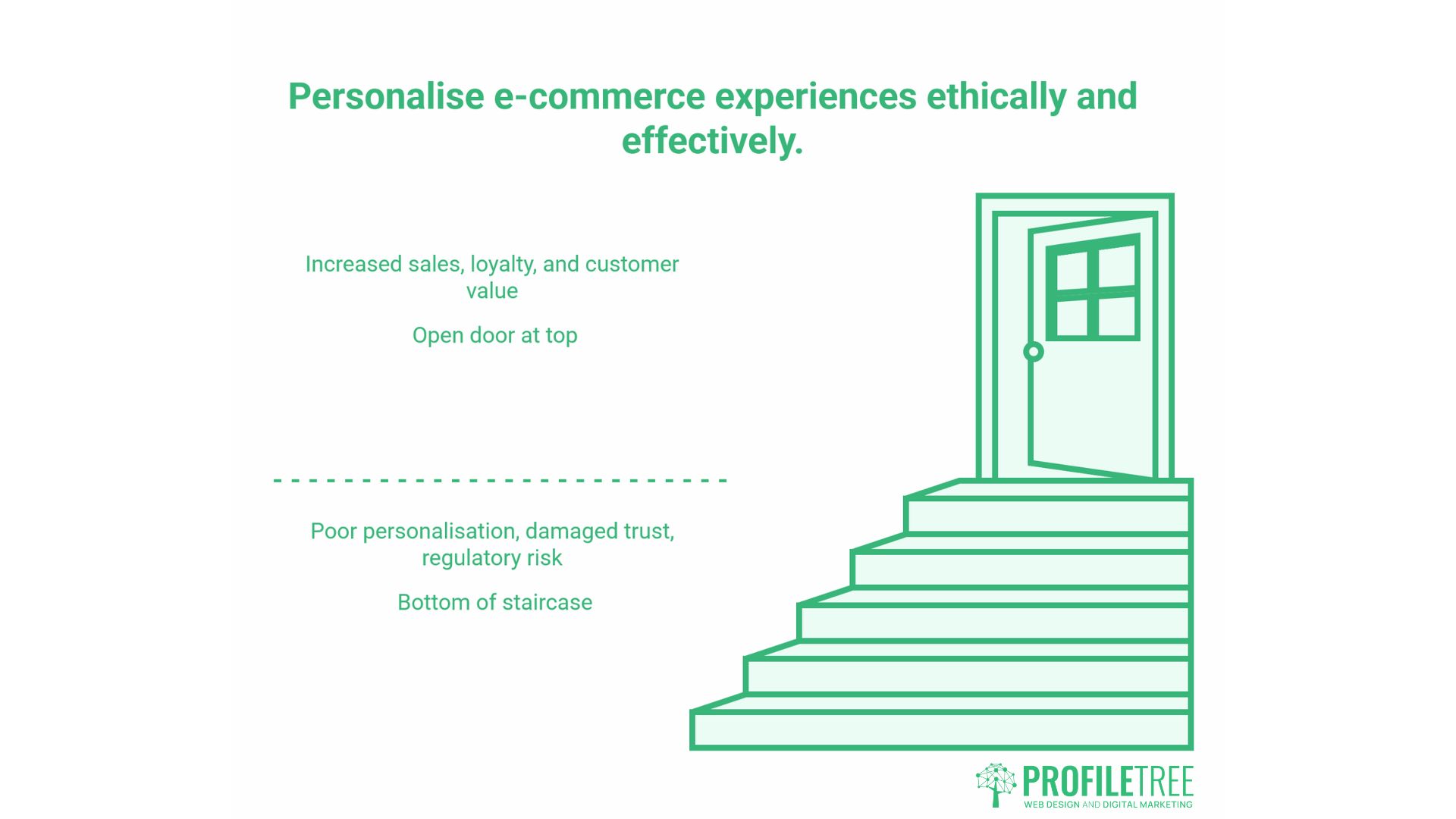 Future of E-Commerce