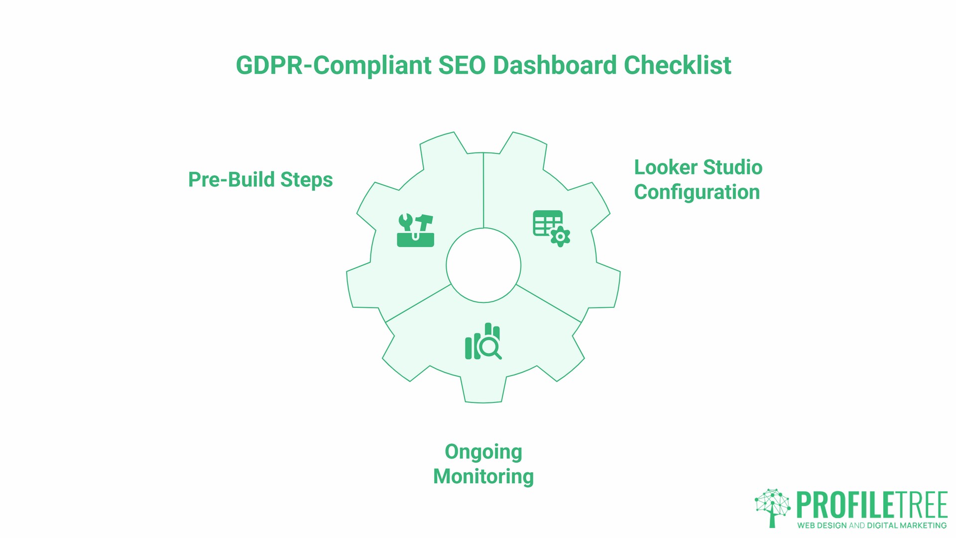 GDPR-Compliant SEO Dashboard Checklist