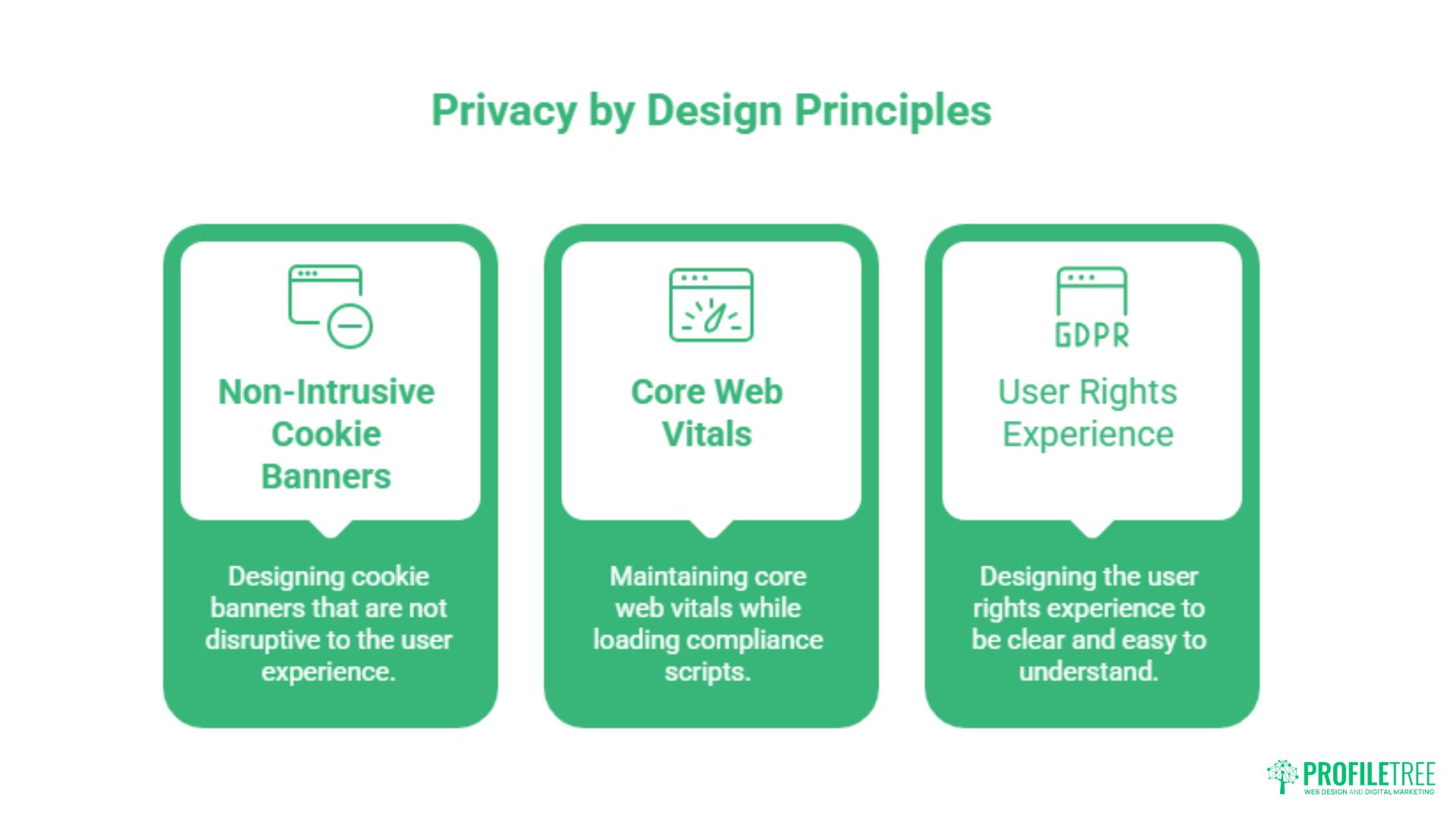 GDPR Compliant Web Design: A Privacy-First UX Guide