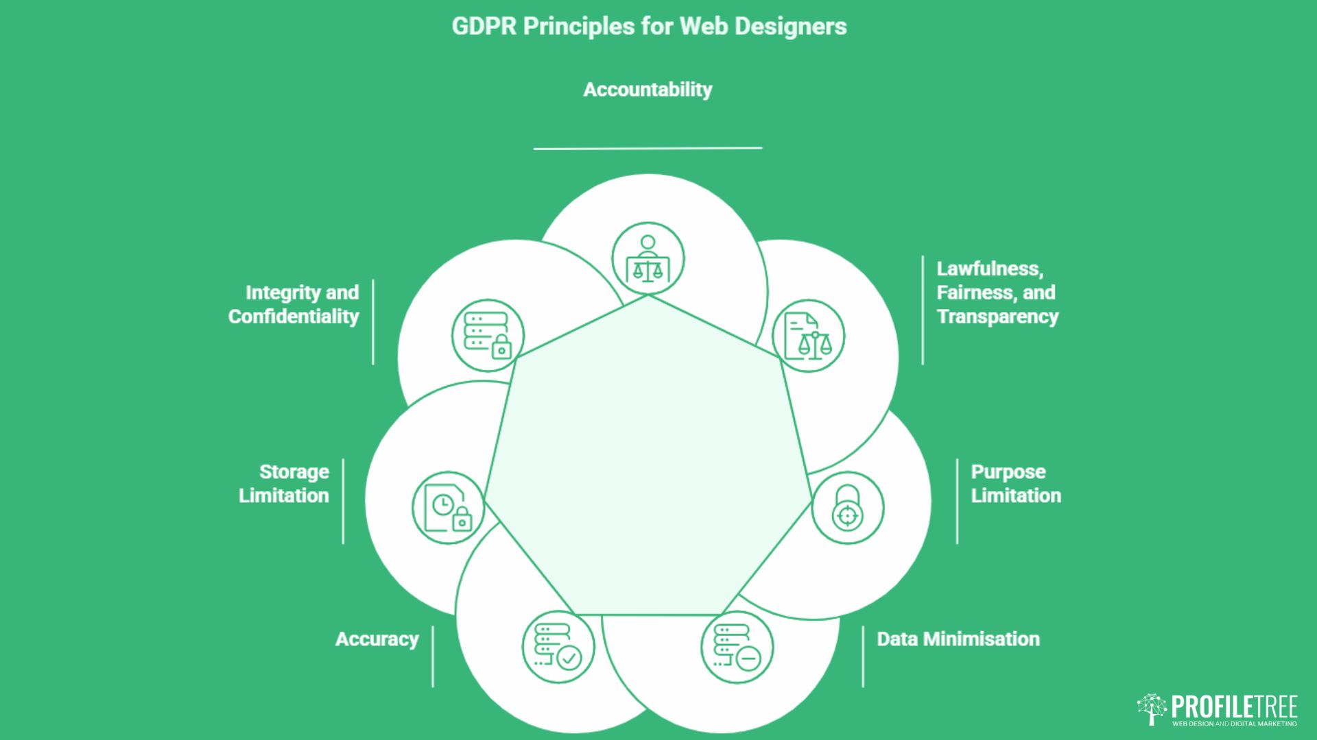 GDPR Compliant Web Design: A Privacy-First UX Guide