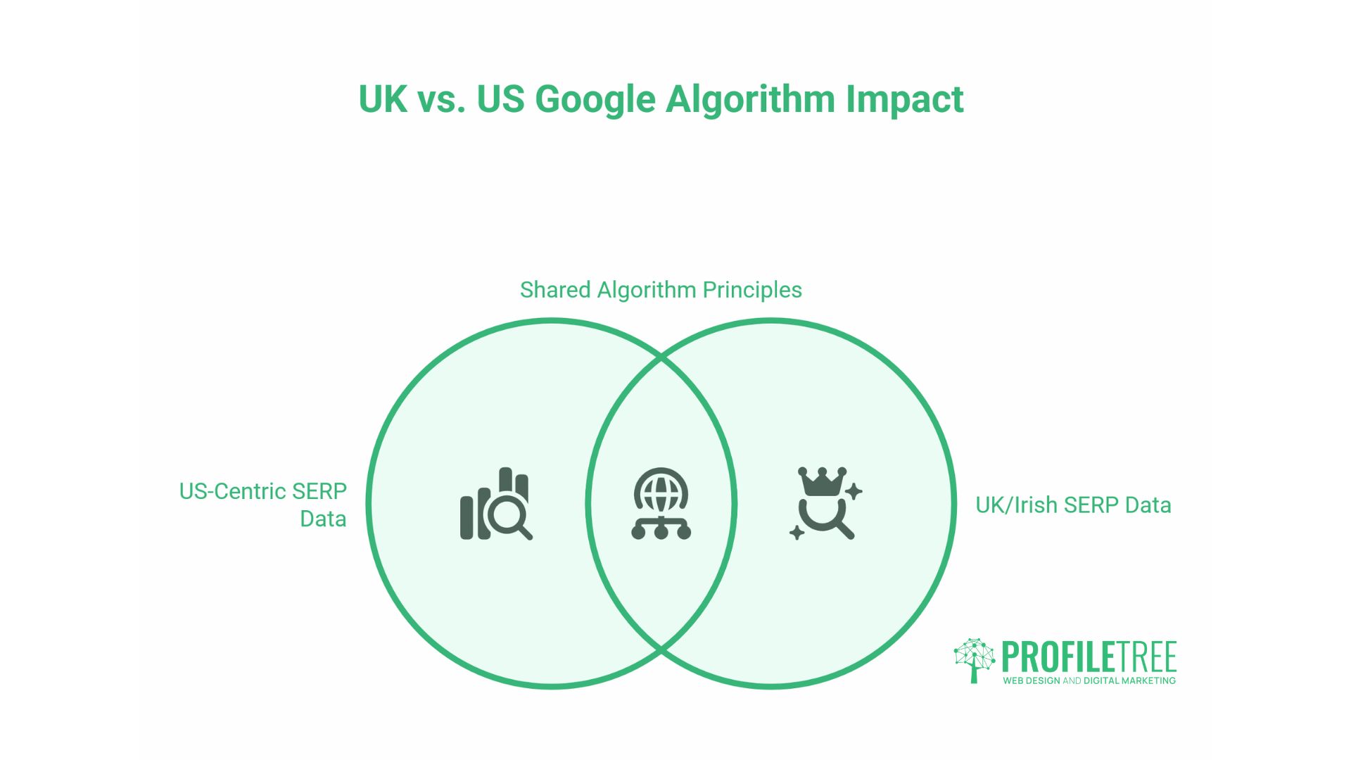 Google Algorithm Updates