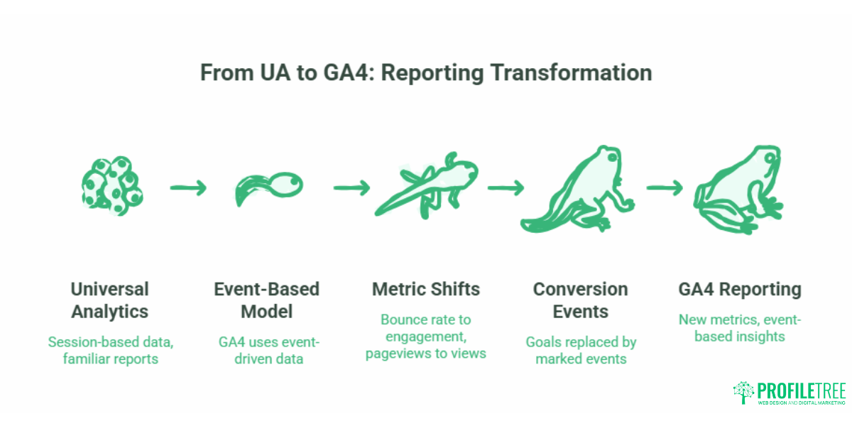 Google Analytics for Content Marketing and SEO Reporting