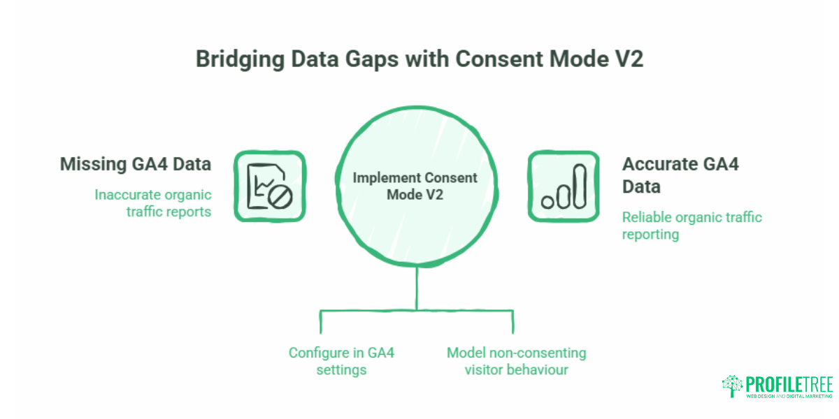 Google Analytics for Content Marketing and SEO Reporting