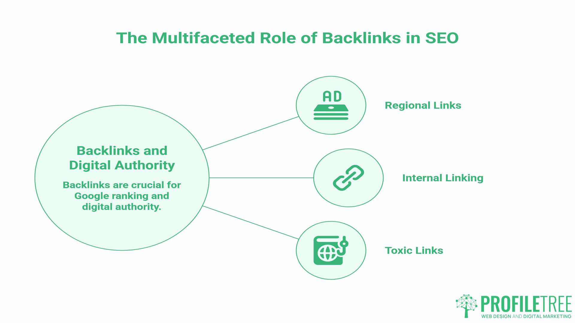 Google Ranking Factors, backlinks