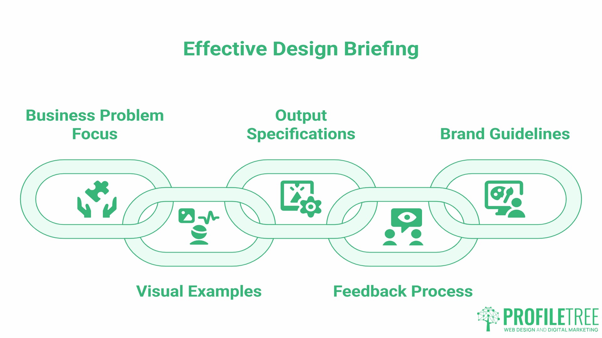 Graphic Design, brief a designer