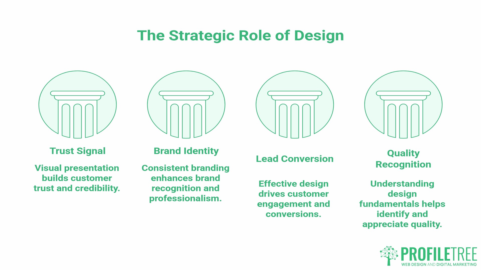 Graphic Design, the role of design