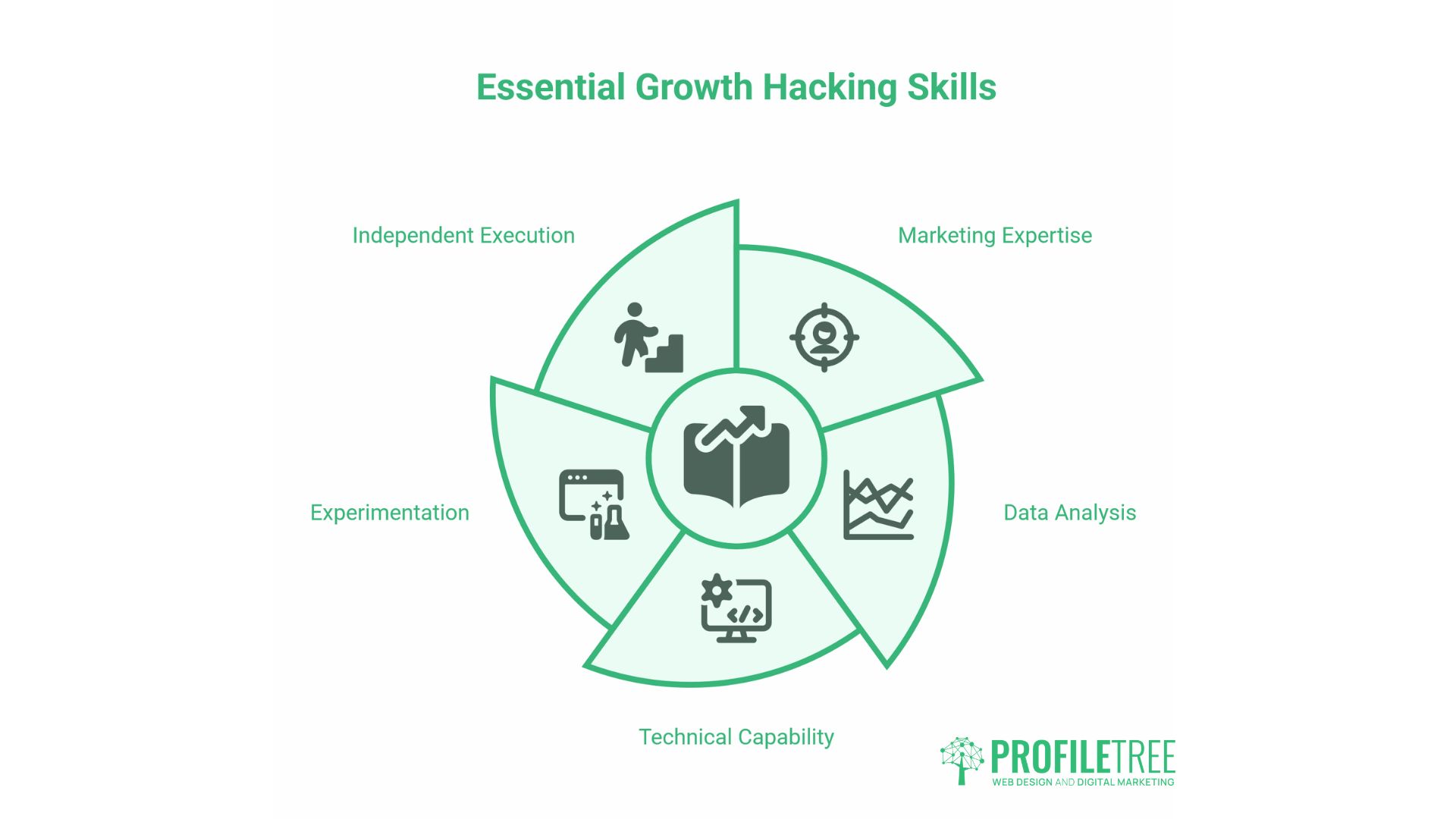 Growth Hacking Strategy