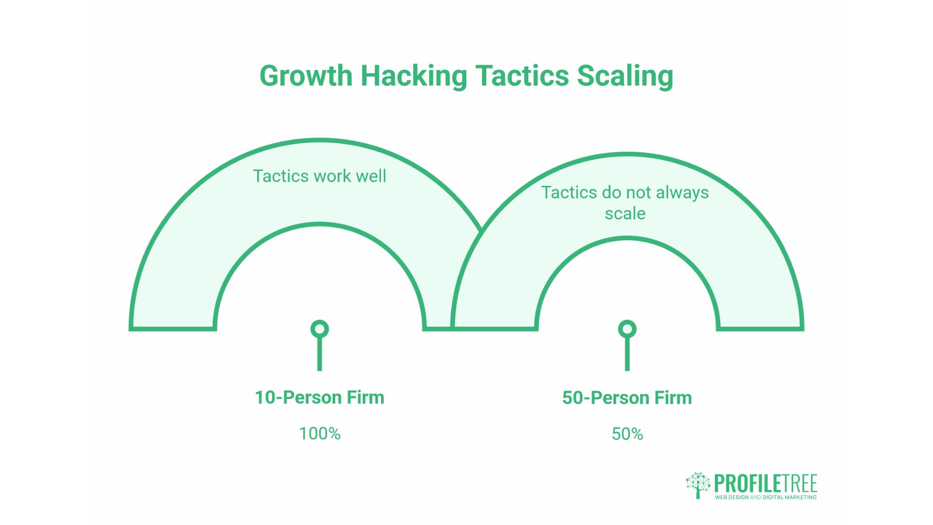 Growth Hacking Strategy