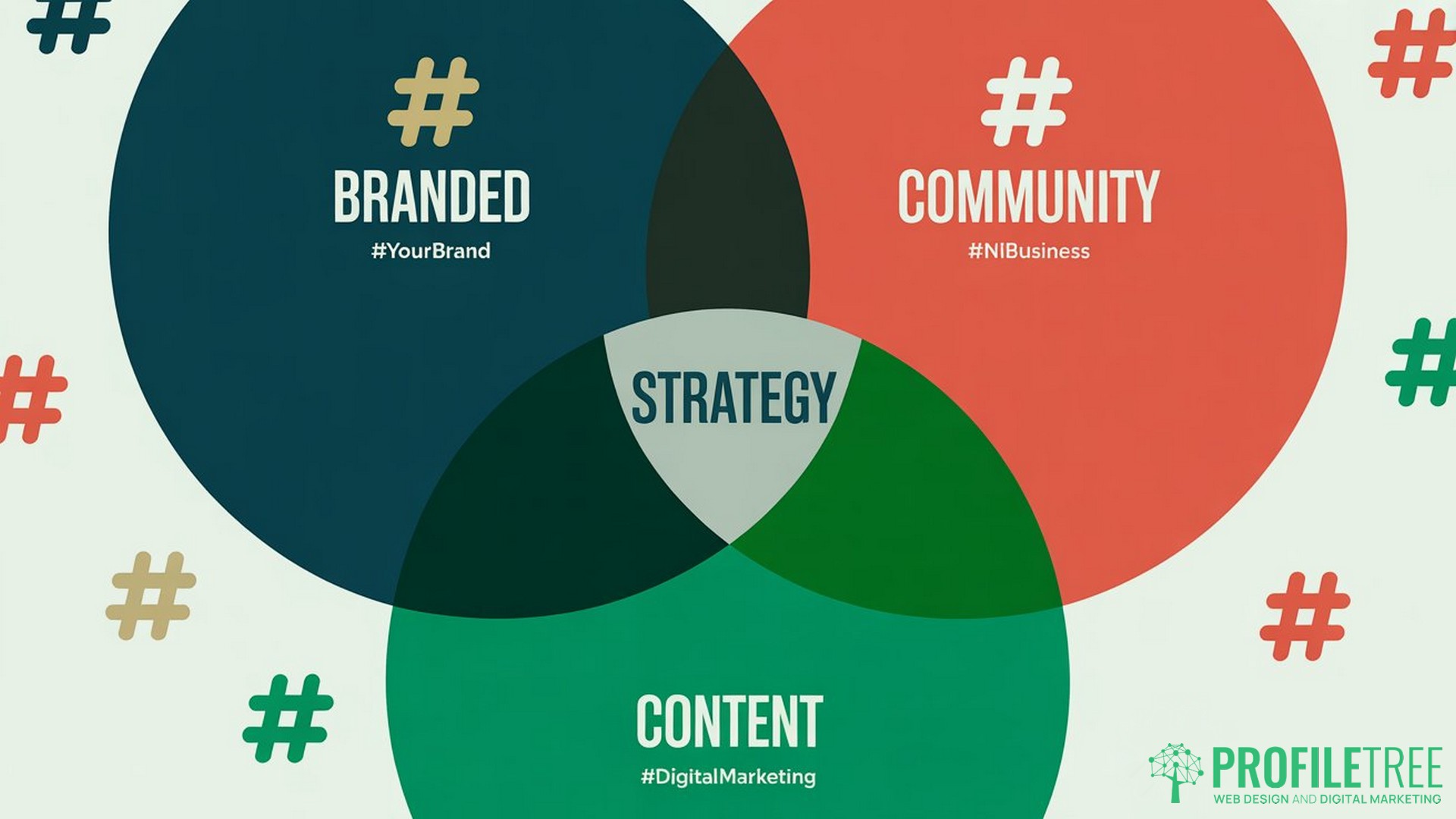 Hashtags in social media, framework