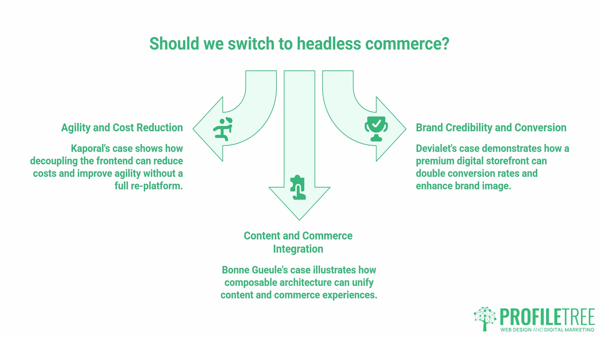 Headless Commerce Implementation, case studies