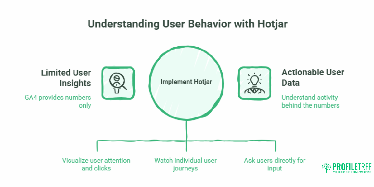 Hotjar for Small Business Websites User Behaviour Conversions and Privacy.