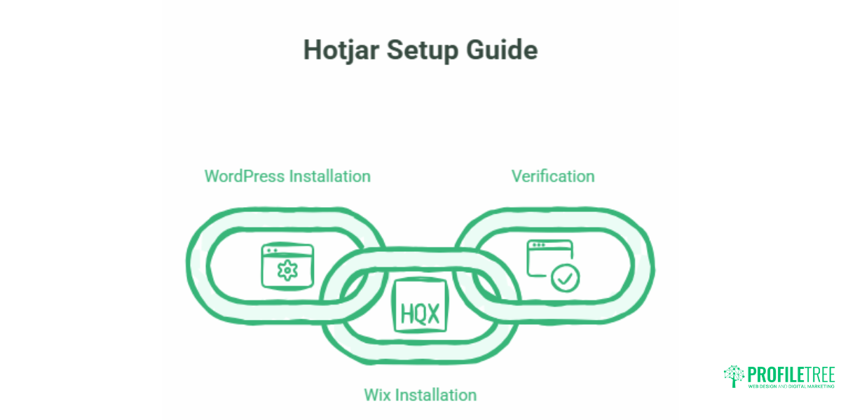 Hotjar for Small Business Websites User Behaviour Conversions and Privacy.
