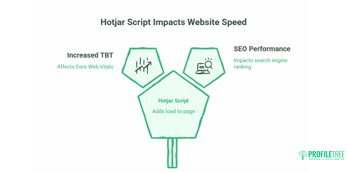 Hotjar for Small Business Websites User Behaviour Conversions and Privacy.