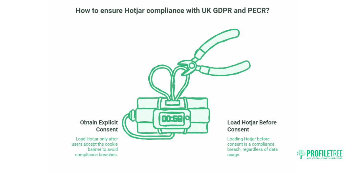 Hotjar for Small Business Websites User Behaviour Conversions and Privacy.