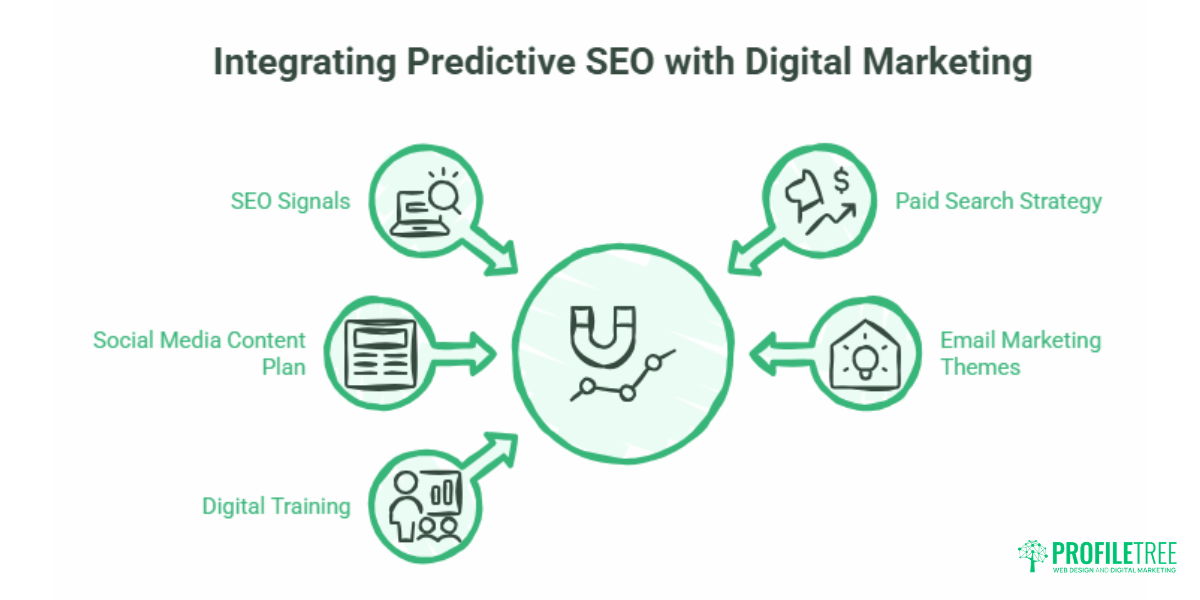 How to Use AI to Predict SEO Trends A Practical Guide for SMEs.